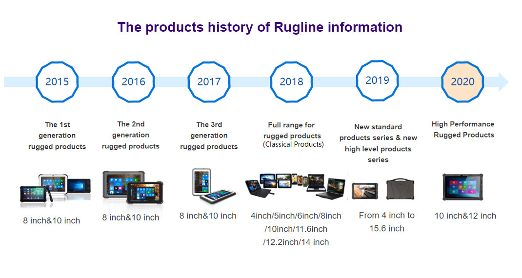中国 SHENZHEN RUGLINE TECHNOLOGY CO.,LIMITED 会社概要