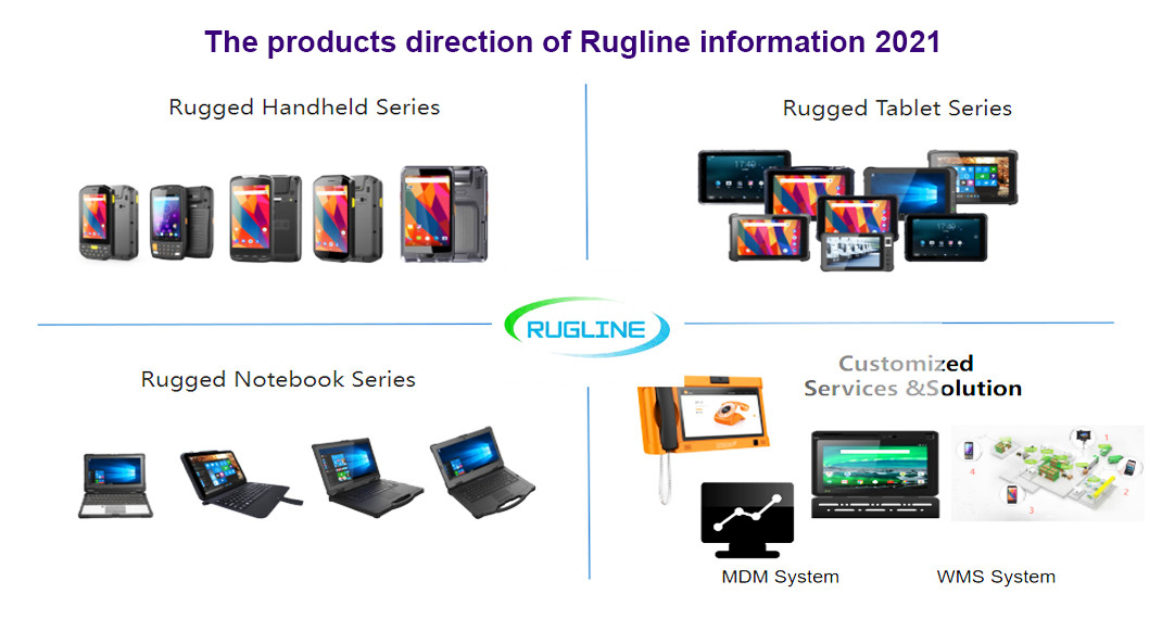 中国 SHENZHEN RUGLINE TECHNOLOGY CO.,LIMITED 会社概要